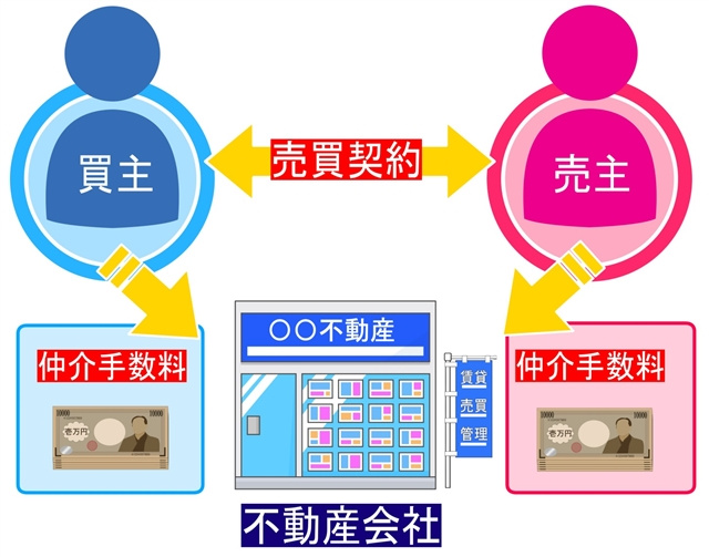 仲介手数料とはの画像