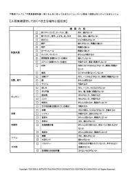 日本租房需要注意的事项の画像