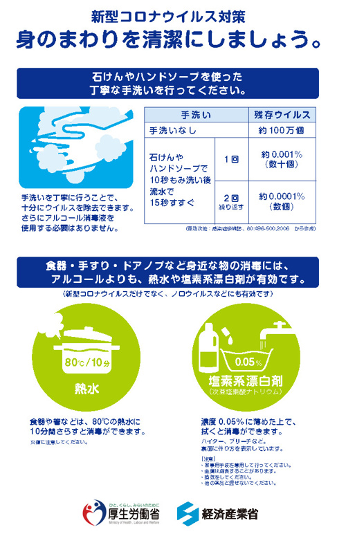 新型コロナウイルス対策～ドアノブなど物の消毒についての画像