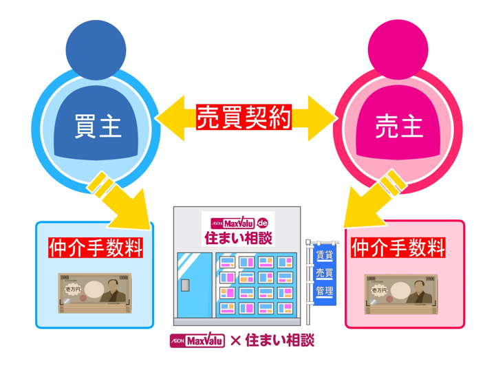 高く売りたいの画像