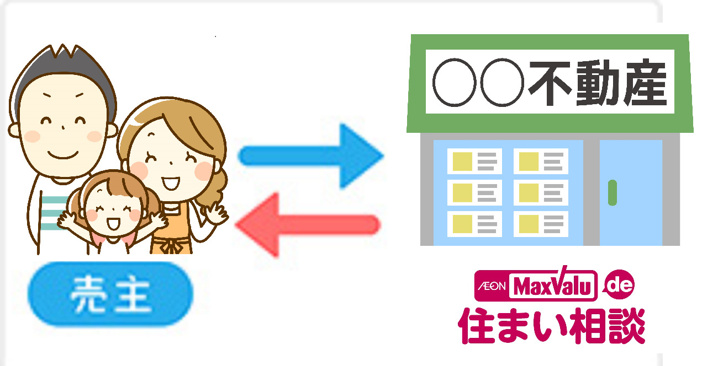 早く売りたいの画像