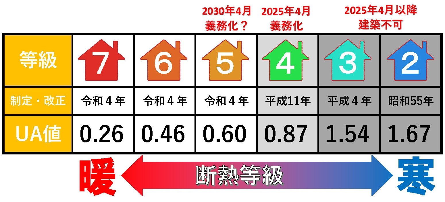 板橋区で新築一戸建てを買うなら知っておきたい！⑥断熱材につい...の画像