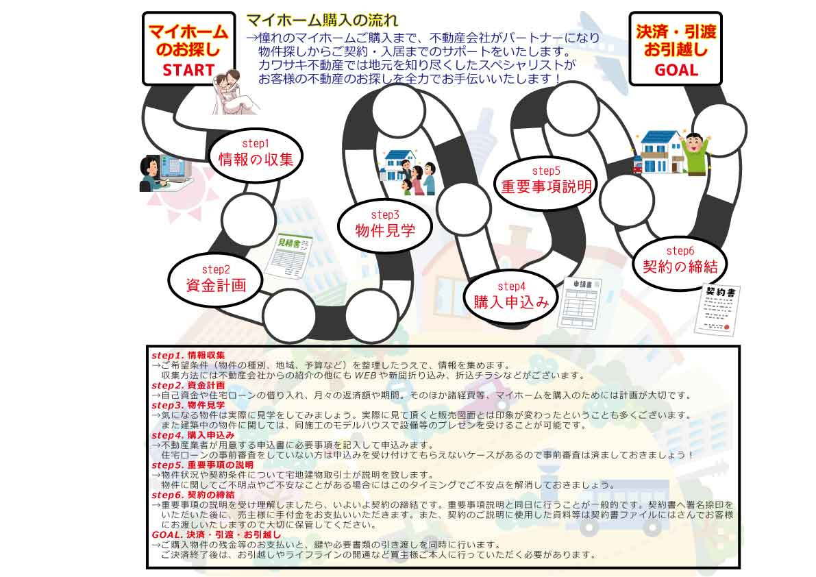 台風１４号の影響で週末は雨模様、、、の画像