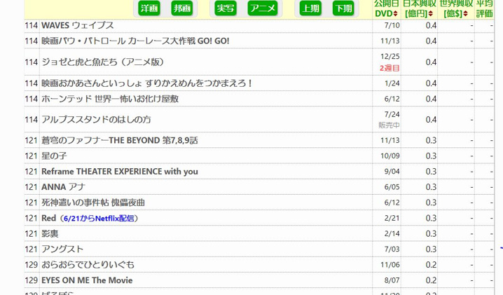 ８３日目 アルプススタンドのはしの方 埋もれた良作映画を観ました 三郷市 吉川市 八潮市の不動産は仲介手数料無料のクルーハウジング