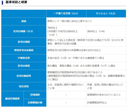 必見 パート アルバイトでも住宅ローンが組める 方法 大東市 四條畷市で家を買うなら 大東市 四條畷市の戸建 マンション 売却のことならハウスドゥ 大東野崎店にお任せください