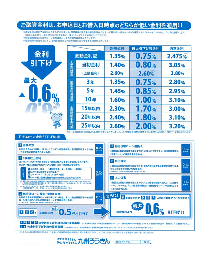 金融機関別 住宅ローン金利等の違いや特色について 令和3年1月時点 那珂川市の不動産 賃貸マンションならネクステップ