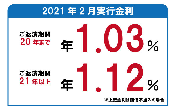 2021年2月 フラット35金利のご案内の画像