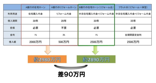中古住宅 リフォームでかかる税金とは 宗像市の不動産買取 令和地建株式会社
