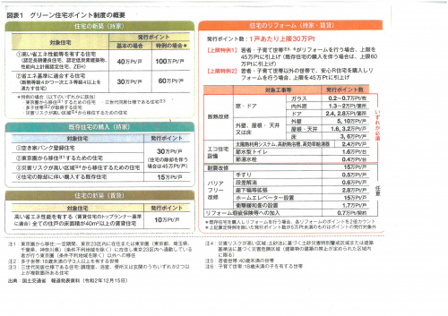 「グリーン住宅ポイント制度」とはの画像