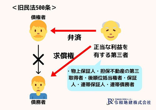 ホームズ 代位弁済とは 代位弁済の意味を調べる 不動産用語集