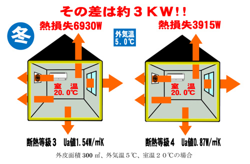 建売住宅の内覧時に見ておきたいポイントと注意点 断熱等性能等級について 板橋区 北区 豊島区で新築一戸建て 中古マンションを買うなら富士屋不動産