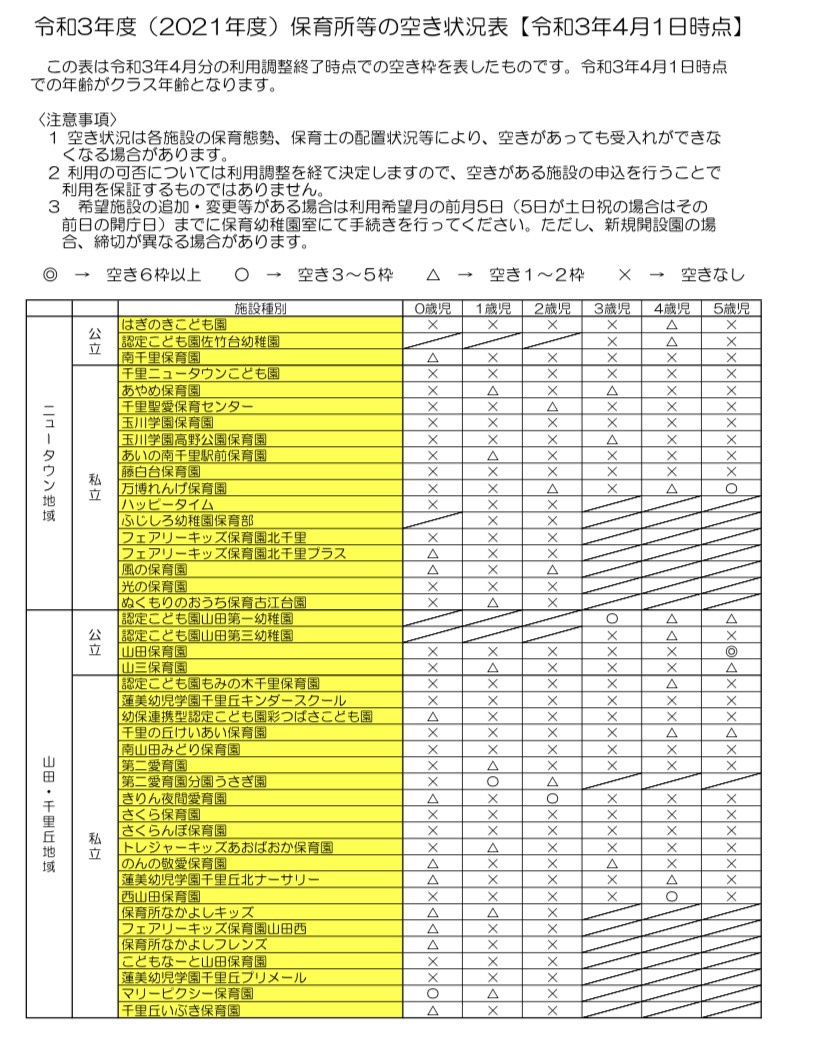 吹田市の保育園空き状況の画像