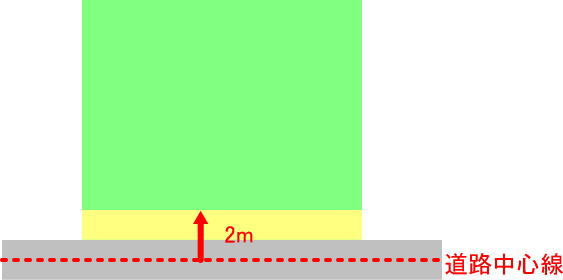 セットバックについての画像