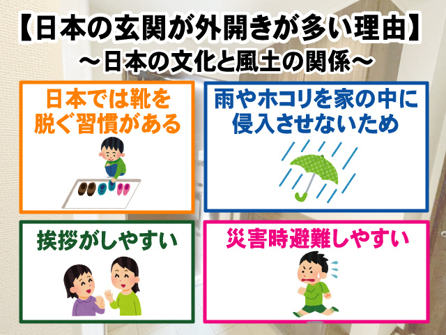 【なぜ日本の玄関は外開きが多いのか？】どんなメリットがあるのか解説の画像