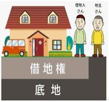 お役立ち不動産情報満載！　★リンクスニュース　1号★の画像