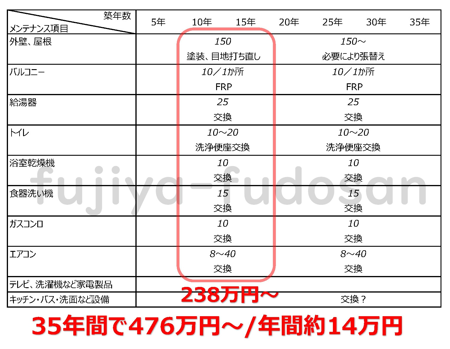 建売住宅の購入前に見ておきたいポイントと注意点⑭購入後のメン...の画像