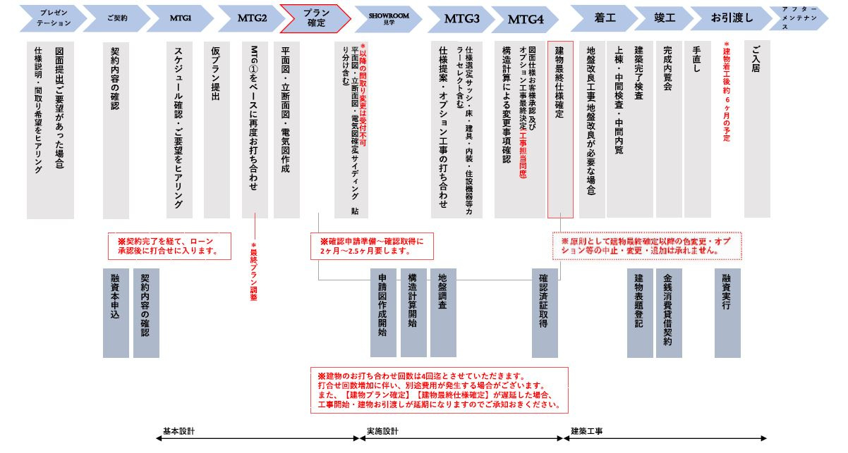 【未公開物件】世田谷区大原2丁目・5,680万円のカスタムオ...の画像