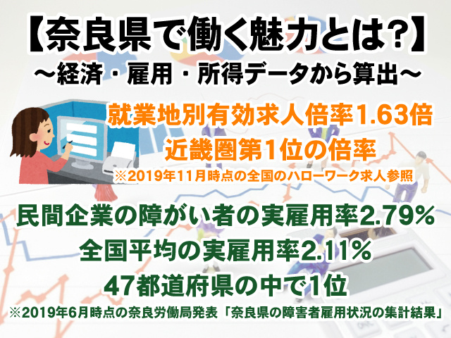 【奈良県で働く魅力とは？】経済・雇用・所得データから算出の画像