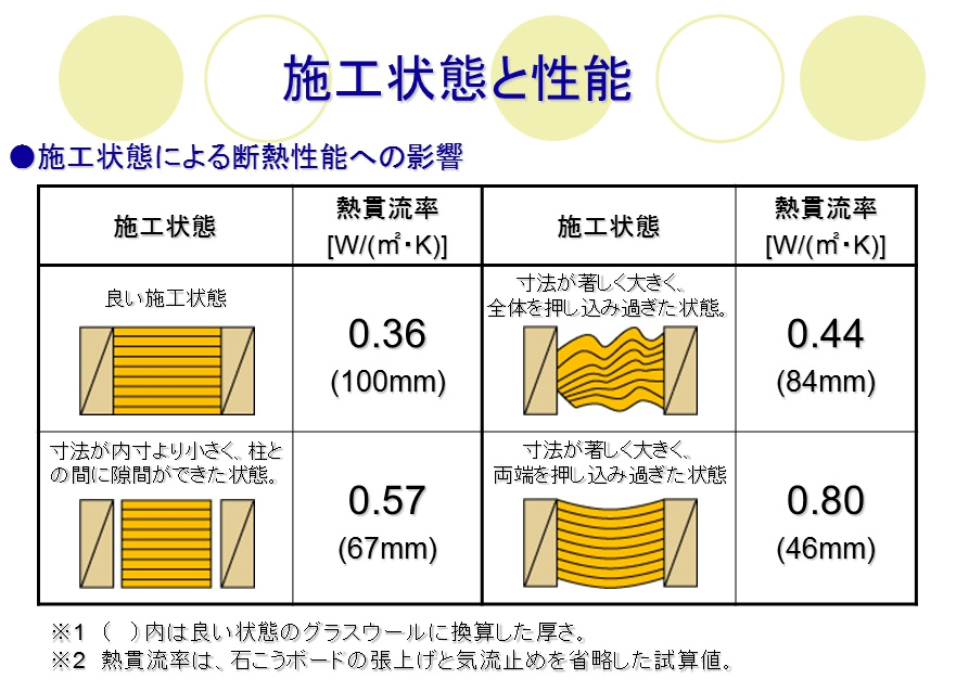 断熱性能のお話し③施工方法次第で快適さが変わる！板橋区で新築...の画像