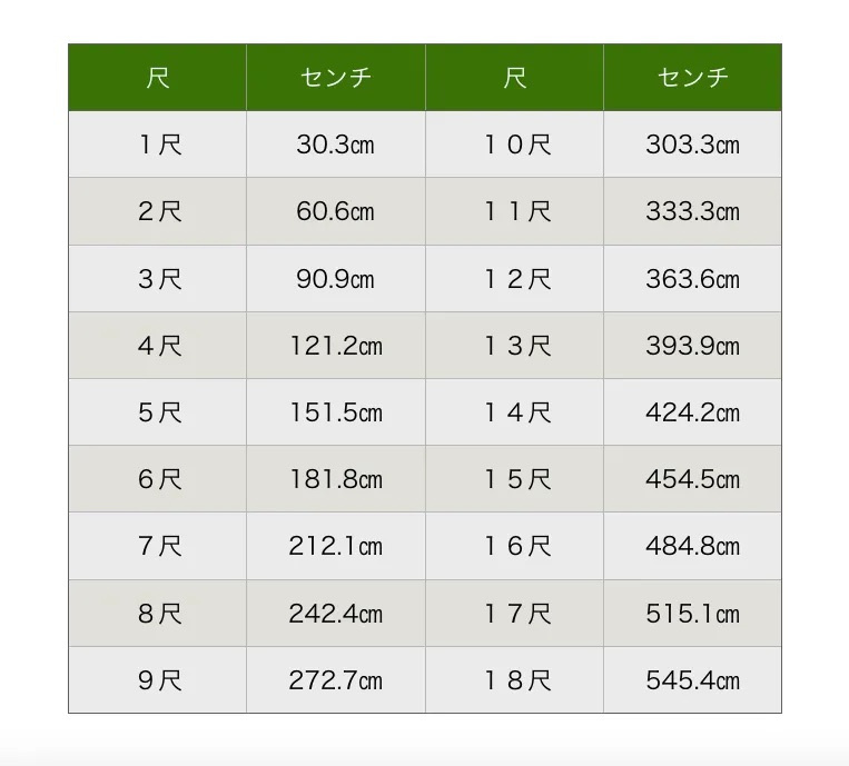 家づくりの単位 寸 尺 間 けん とは 川越の新築戸建て アーキハウス株式会社