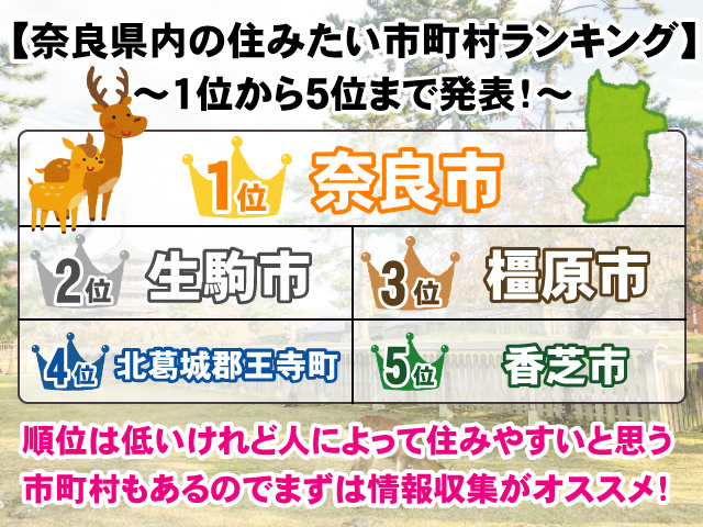 【奈良県内の住みたい市町村ランキング】1位～5位まで発表！の画像