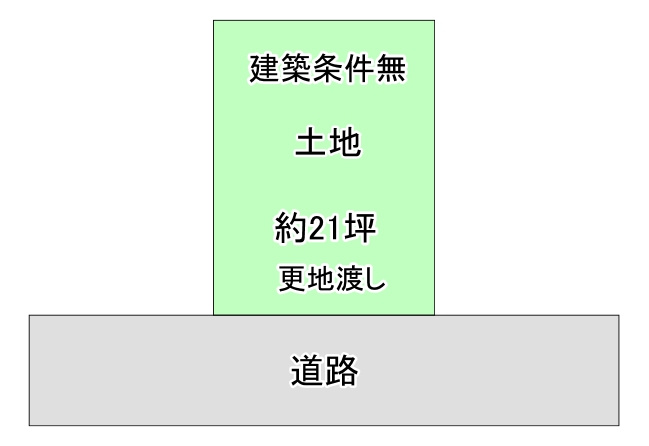 本日の新着情報！！の画像