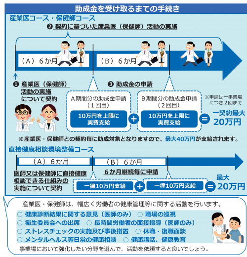 小規模事業の職場の助成金の画像