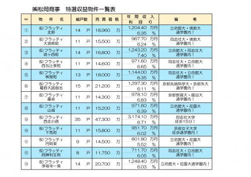 最新特選企画案件の画像
