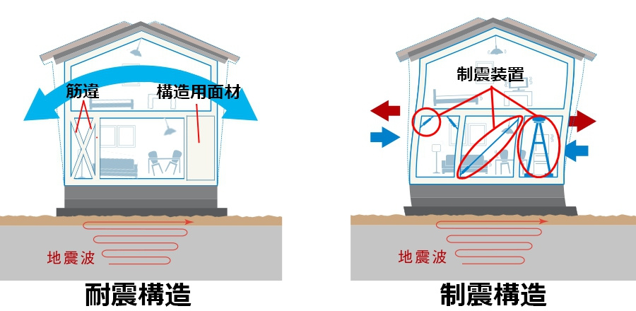 制震・免震・耐震についての画像