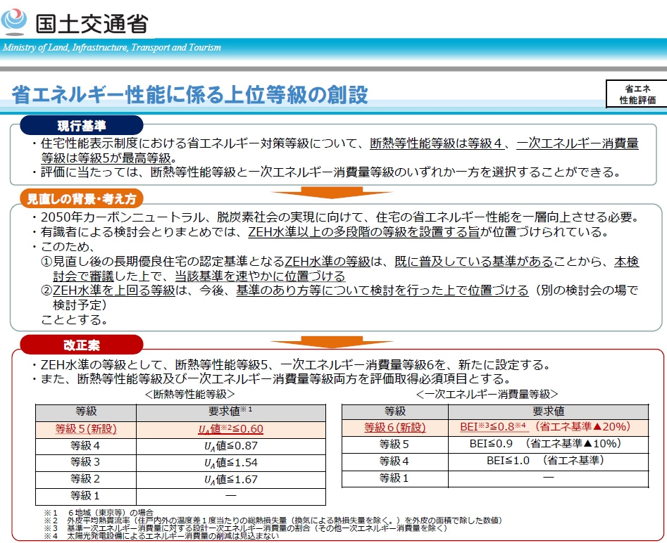 断熱性能等級５が新設されるようです。の画像
