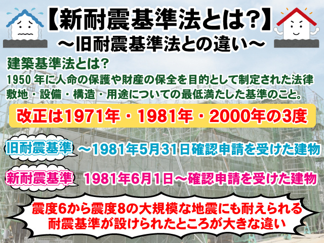 【新耐震基準法とは？】旧耐震基準法との違いや改正の変遷についての画像