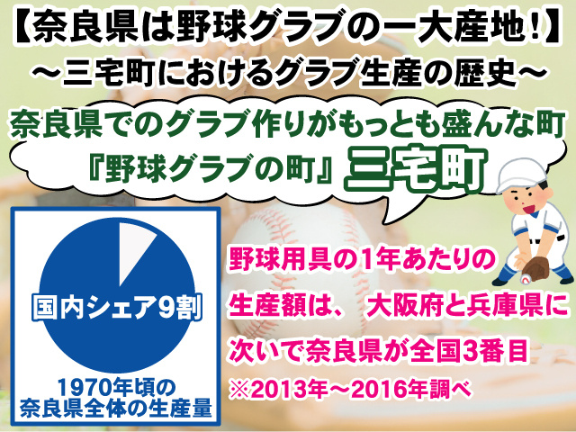 【奈良県は野球グラブの一大産地！】三宅町におけるグラブ生産の歴史の画像