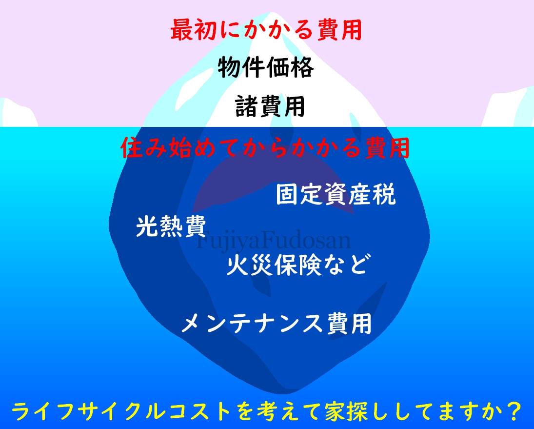 ライフサイクルコスト考えて家探ししてますか？の画像