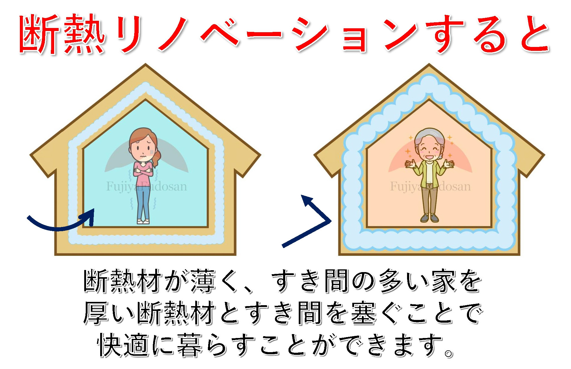 リノベーションで新築建売以上の耐震性能と断熱性能を上げる方法...の画像