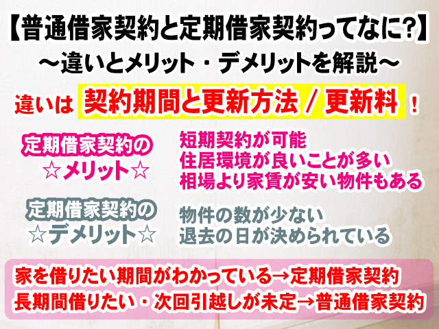 【普通借家契約と定期借家契約ってなに？】違いとメリット・デメリットを解説の画像