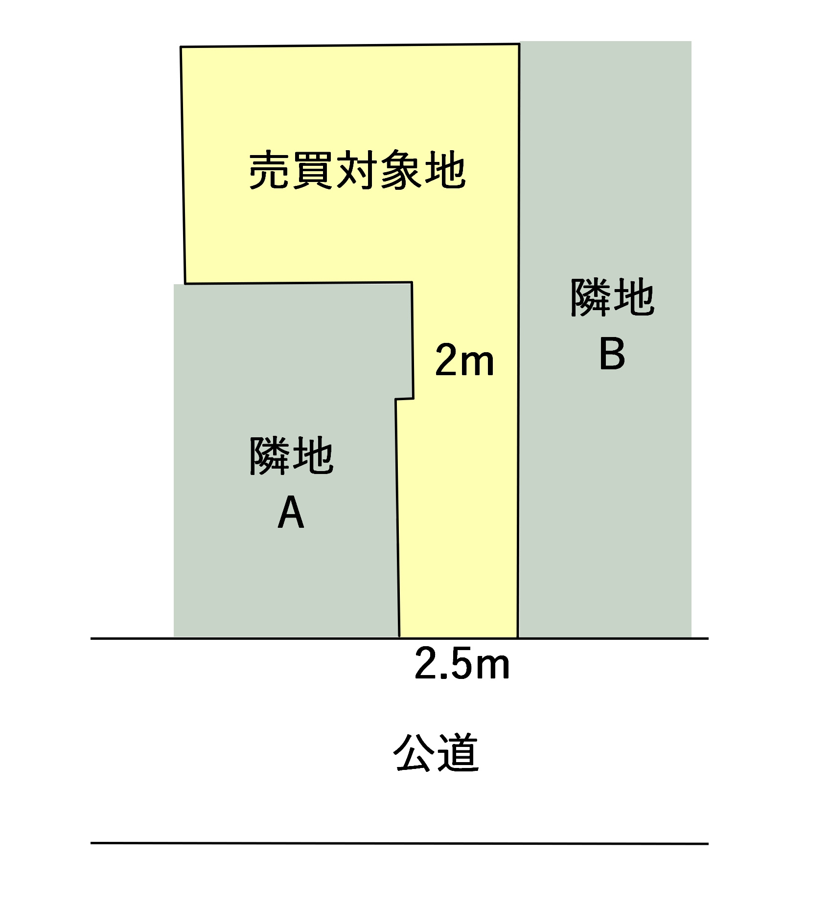 こんな建売はオススメしません②危ない路地状敷地の画像