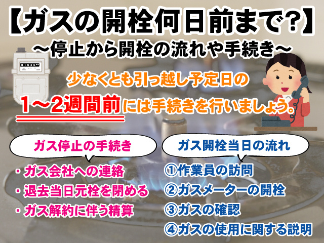 【ガスの開栓何日前まで？】停止から開栓の流れや手続きについての画像