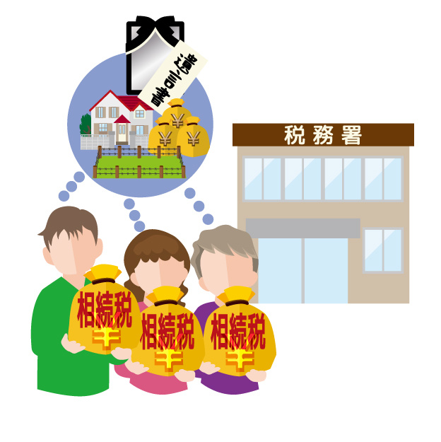 相続財産の評価についての画像
