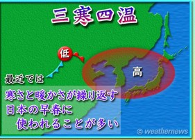 春と冬の間の天候・・の画像
