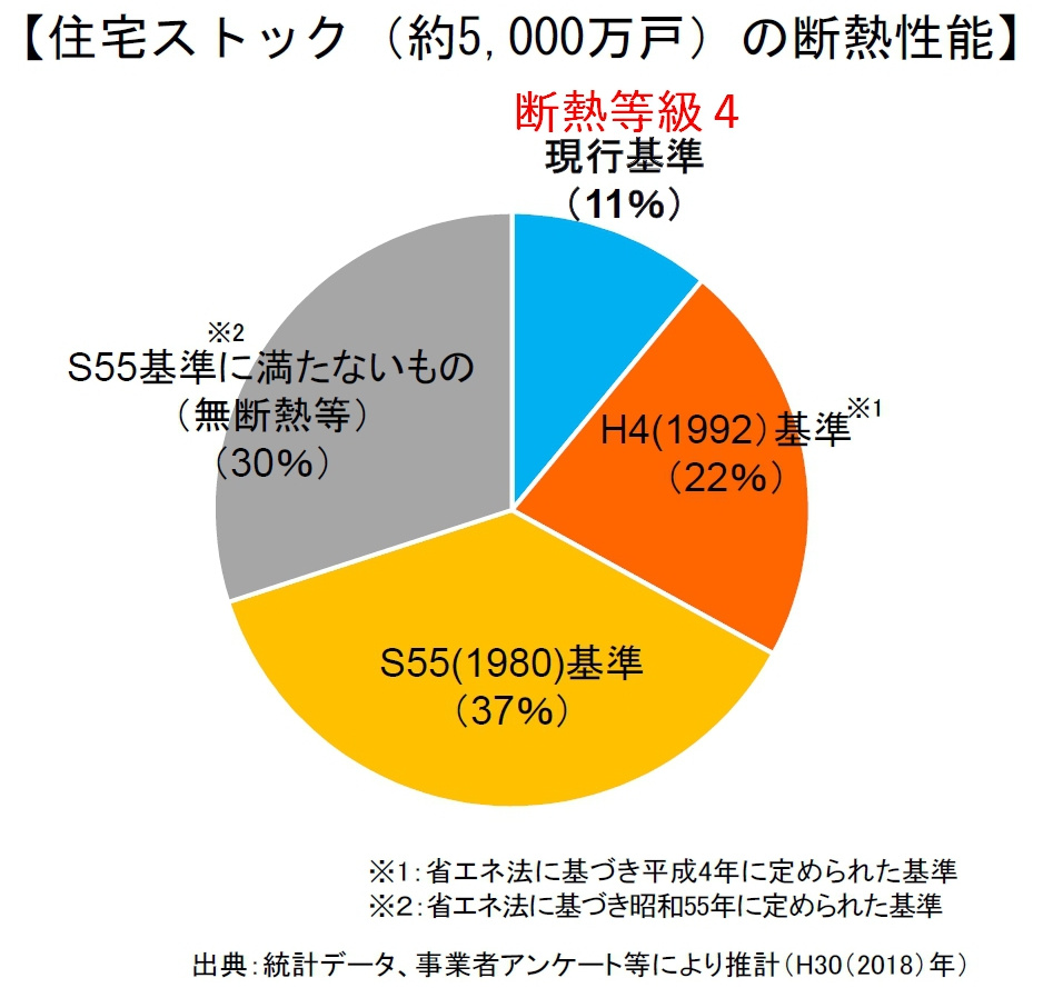 我が家の断熱性能はどれ位か知っていますか？の画像