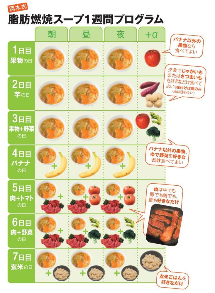 ＊ダイエット？オートミールおやつレシピ＊の画像