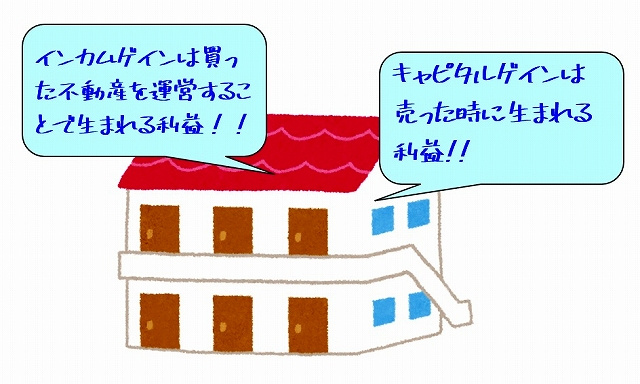 不動産から生まれる2種類の収入の画像