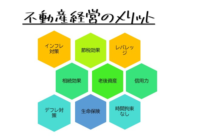 サラリーマン・公務員は不動産経営に向いている！の画像