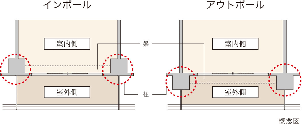 アウトポール構造全室角部屋　地下鉄御堂筋線新大阪徒歩8分の画像