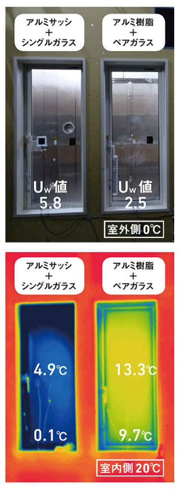 アルミ単板ガラス窓、アルミ樹脂複層ガラス窓の性能を断熱材に置...の画像