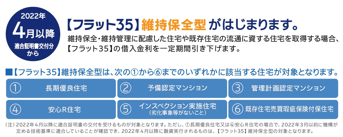 ４月１日新年度のスタート！【フラット３５】維持保全型がスター...の画像