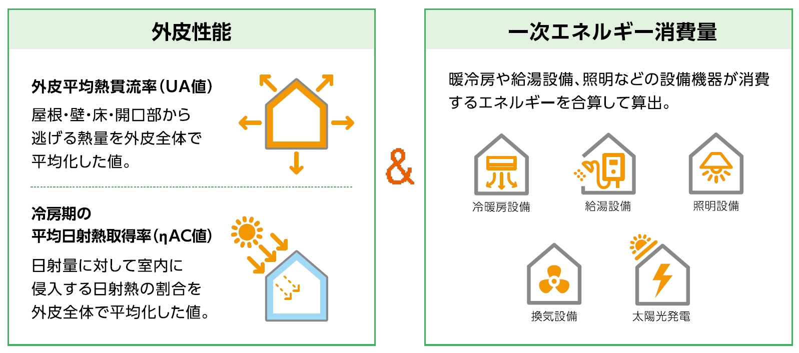 住宅省エネ法案（断熱等級４の義務化）、一転提出への画像