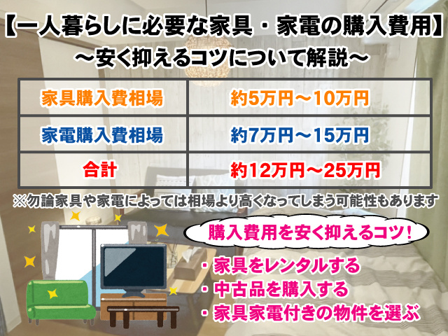 【一人暮らしに必要な家具・家電の購入費用とは？】安く抑えるコツについて解説！の画像