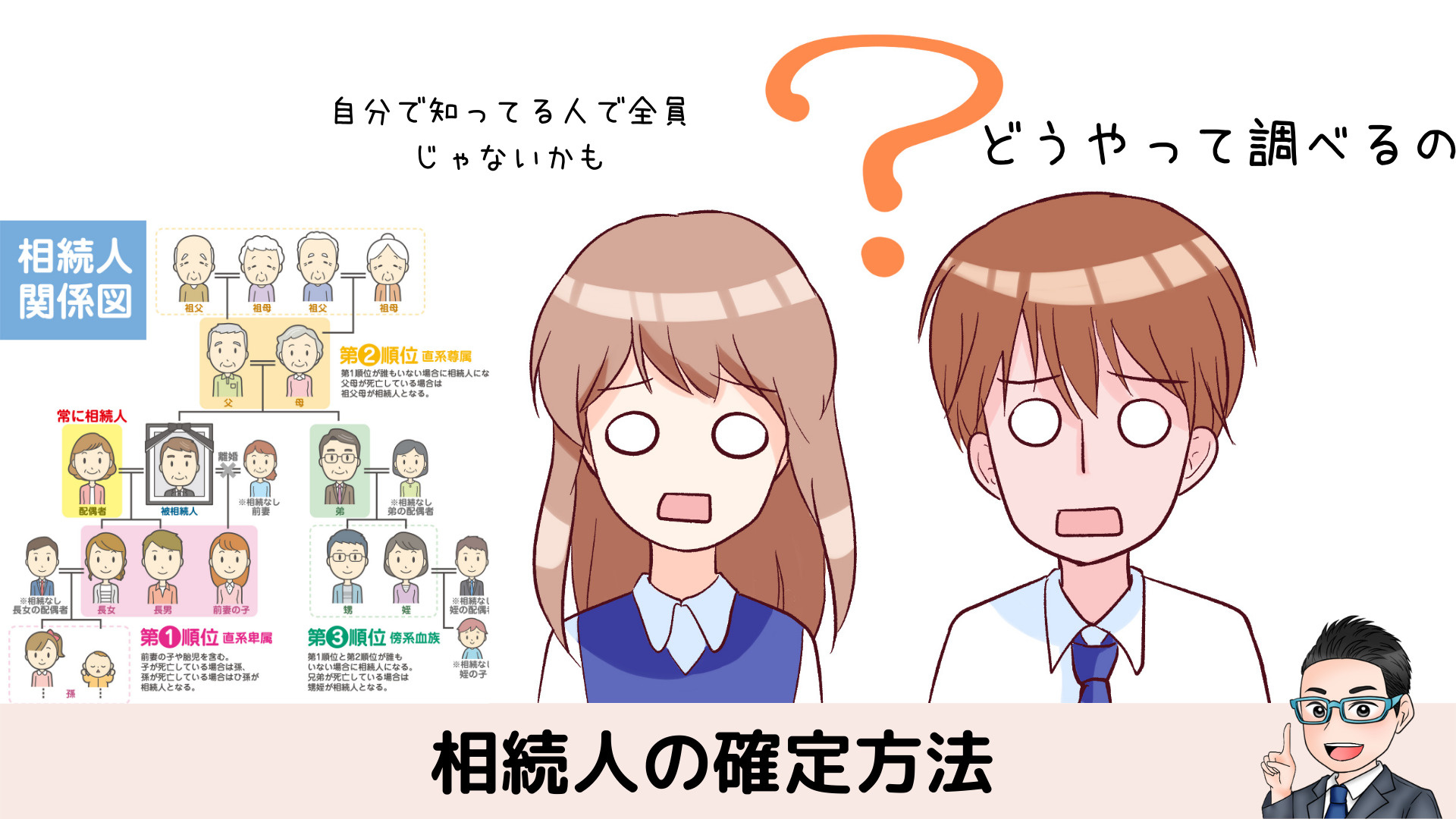 相続人の確定方法の画像