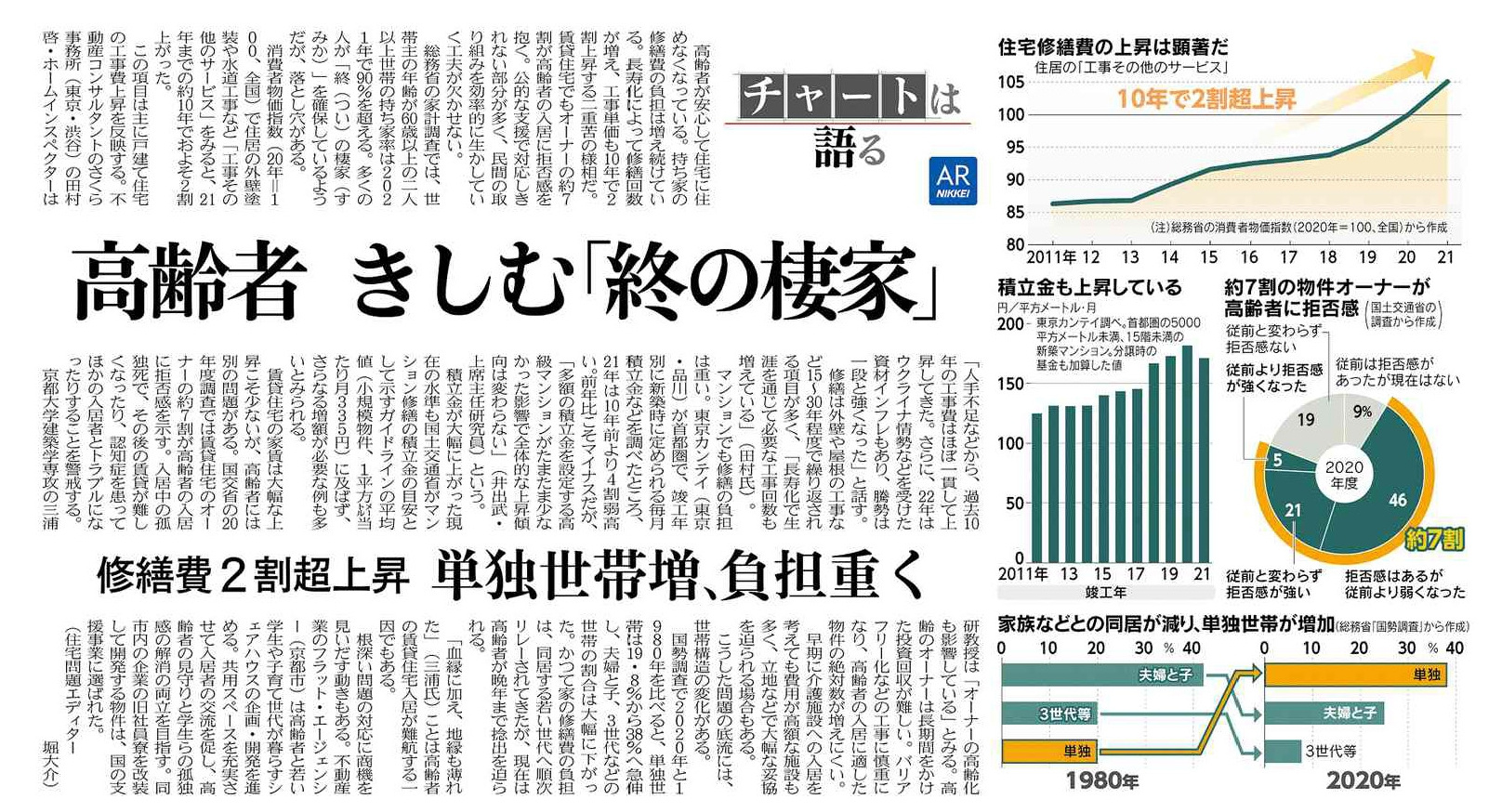 住宅の修繕費がこの10年で２割上昇しているそうです。メンテが...の画像